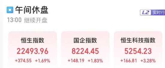 港股全线爆发！