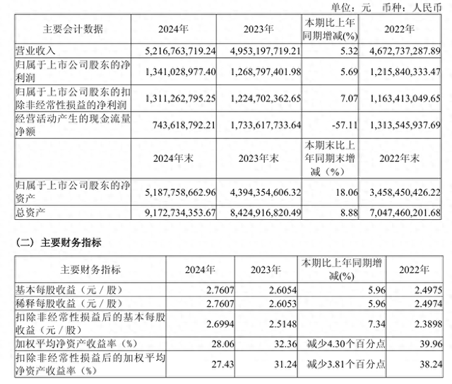 水井坊：近年发展态势向好，高端产品市场反响仍有待验证