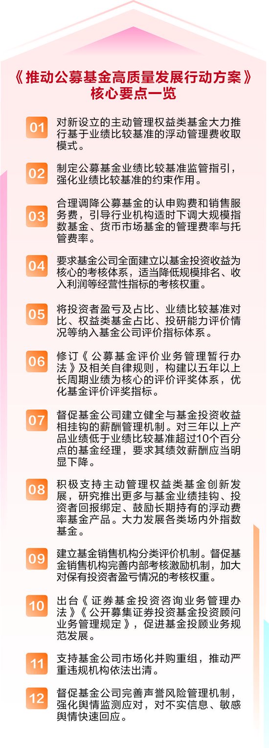 公募基金重磅改革方案落地 25条举措汇成行业高质量发展“牵引力”