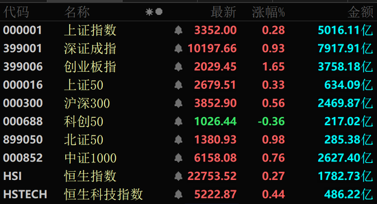 军工股，全线爆发！
