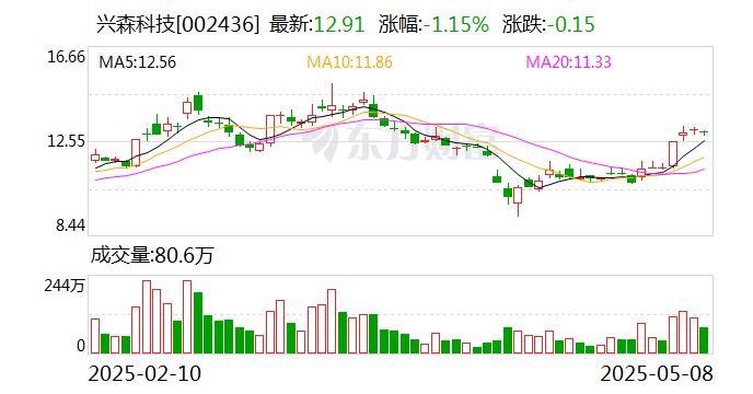 兴森科技：FCBGA封装基板立足于芯片封装材料的自主配套
