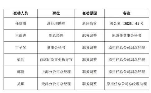 同方全球人寿开年之际亏损2.75亿，高管团队亦经历重大变阵