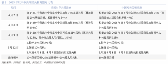 中国银河策略：关税缓和信号下哪些板块有望受益？