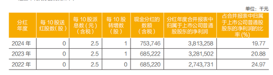 常熟银行分红连降，董事长薛文薪酬连涨