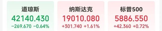 重磅数据公布！特朗普再怼鲍威尔：你到底怎么回事，降息啊！