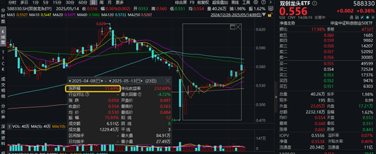 关税下降，美国或囤货锂电池！亿纬锂能涨超3%，宁德时代涨逾1%