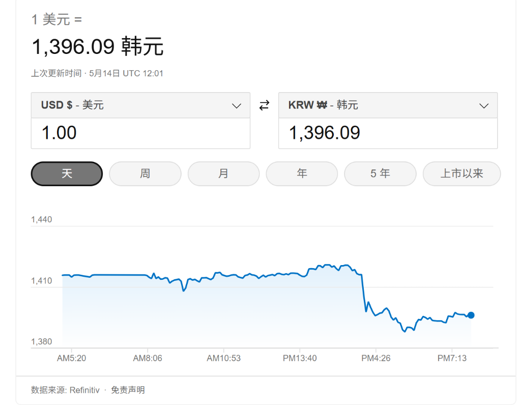 第一个承认”海湖庄园协议“的国家出现了？韩国确认与美国讨论了外汇政策
