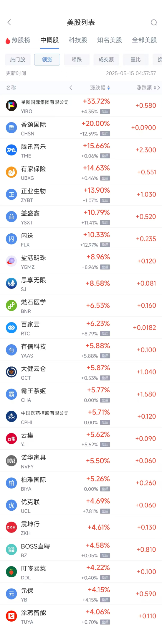 周三热门中概股多数上涨 阿里巴巴涨1.82%，京东跌4.08%