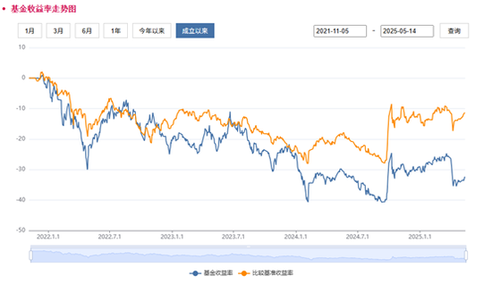景顺长城基金：“景气进取”累亏20亿，收取管理费2亿