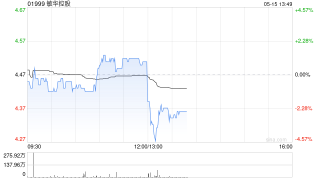 敏华控股将于7月23日派发末期股息每股0.12港元