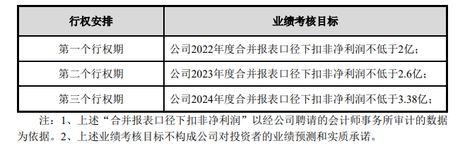鸿合科技、至纯科技“伪市值管理”疑云：股权激励期间股东持续减持 业绩不达标高管薪资仍大涨