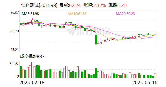 博科测试：公司运营状况良好，新增订单持续增加