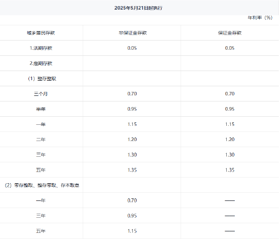 兴业银行下调存款利率
