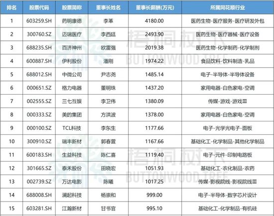 中国乳业一哥，业绩大跌40%，董事长还是日入5万
