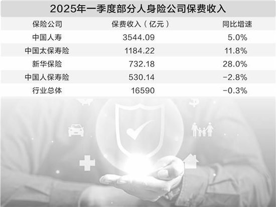 寿险公司淡化规模情结 发力浮动收益型业务