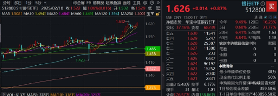 银行逆市上扬，7股再创新高！存款利率迈入“零时代”，“资产荒”下的银行投资机遇