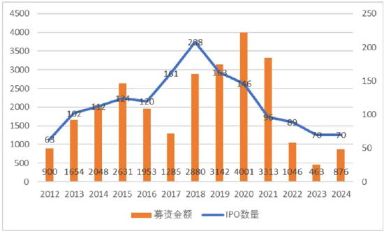 ETF日报：沪深港三地优质创新药公司，为一键布局三地创新药提供了绝佳的配置工具，可关注创新药沪深港ETF
