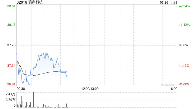 瑞声科技根据2016股份奖励计划授出合计355.93万股奖励股份