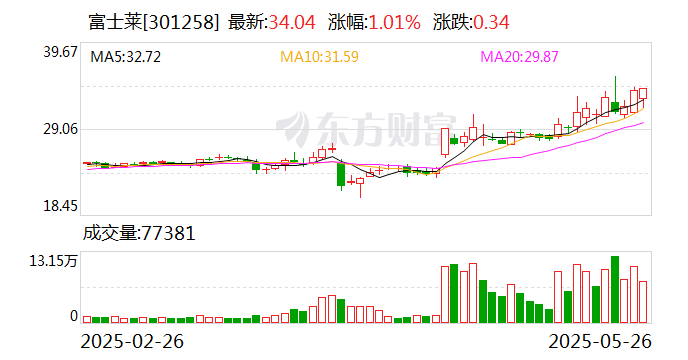 富士莱：硫辛酸目前已在中国化妆品目录中