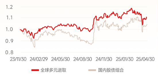 主理人面对面丨海外资产波动加剧，开启“全球多元配置”的时机到了吗？