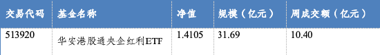 华安基金：存贷款利率同步下降，低利率环境利好红利