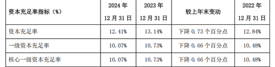 西安银行异地业务亏损，梁邦海降薪近百万