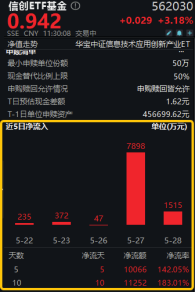 再现“鲸吞”！海光信息中科曙光合并，1亿资金闻风而动，散户怎么套利？注意避坑……
