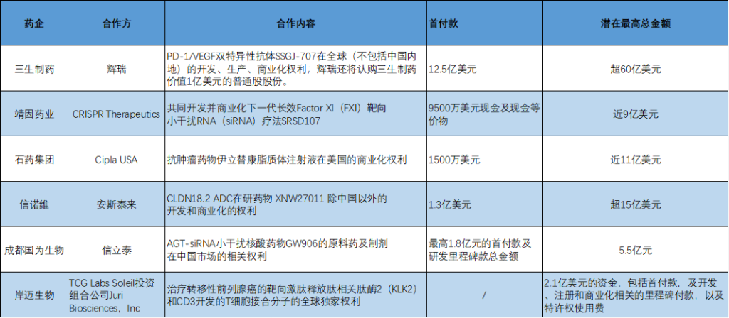 BD交易大爆发，今年总额已超455亿美元！中国创新药能否打开增长新空间