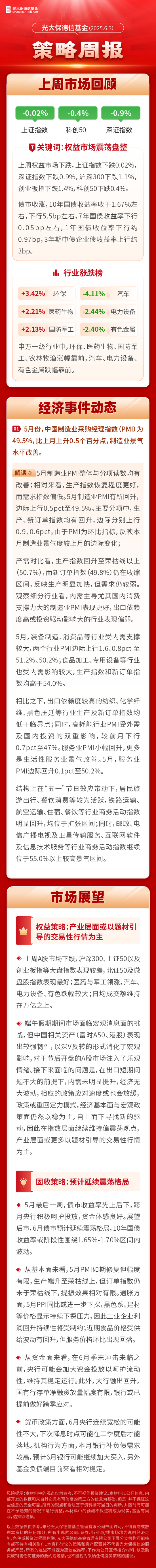 一周观市|光大保德信基金：市场延续波动，产业层面或以题材引导的交易性行情为主