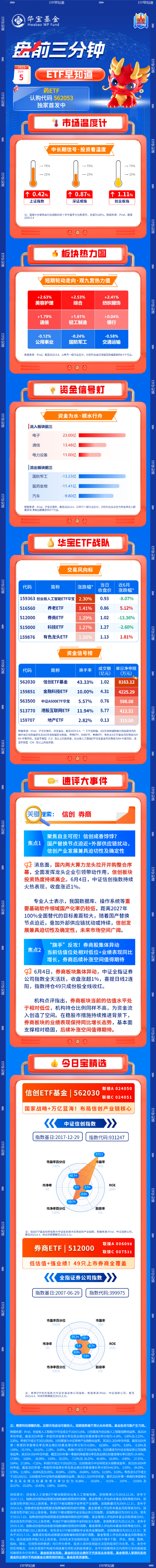 【盘前三分钟】6月5日ETF早知道