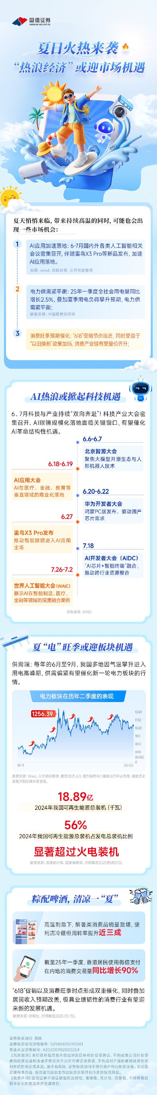夏日火热来袭！“热浪经济”或迎市场机遇