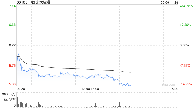 “稳定币第一股”Circle美股上市，中国光大控股跌超11%