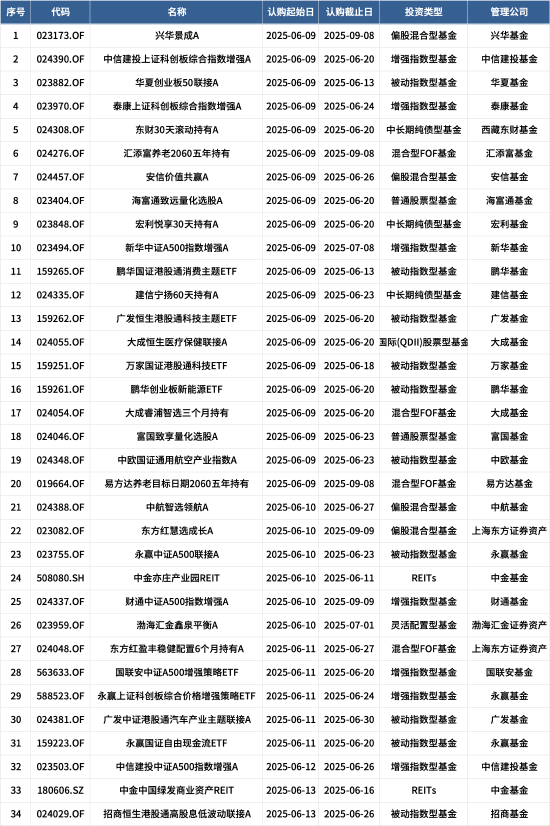 采用浮动费率，安信价值共赢A本周开启认购，拟任基金经理袁玮代表基金近一年跑输基准超14%