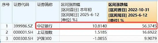 A股“顺周期+高股息”风起|规模最大银行ETF管理人解读银行板块投资6大密钥