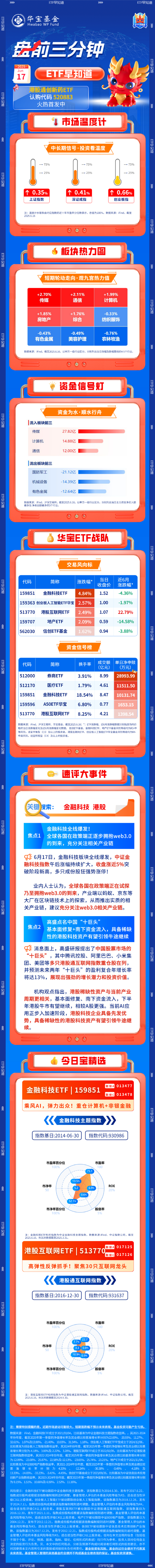 【盘前三分钟】6月17日ETF早知道