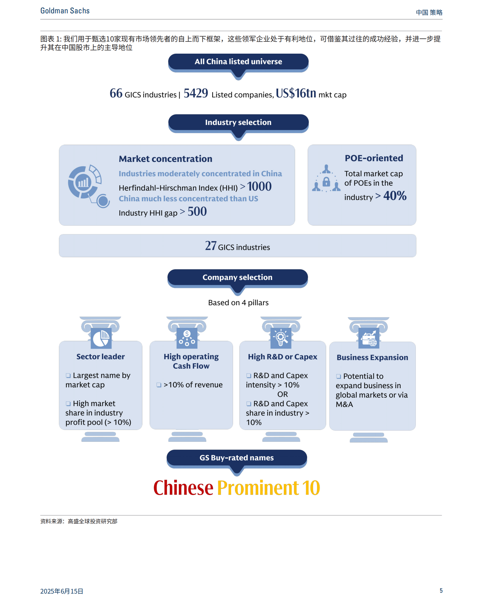 全文丨高盛策略:中国民营企业回归 十杰崛起