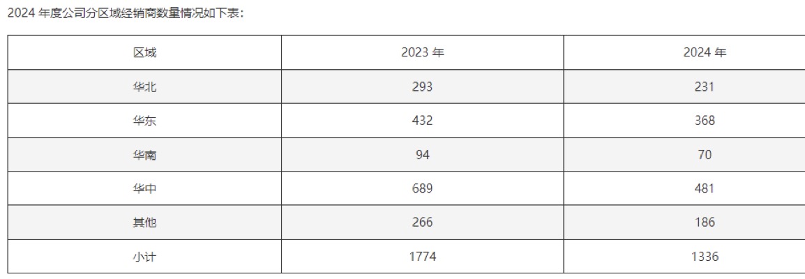 酒鬼酒二季度动销承压：渠道收缩，高端酒份额腰斩
