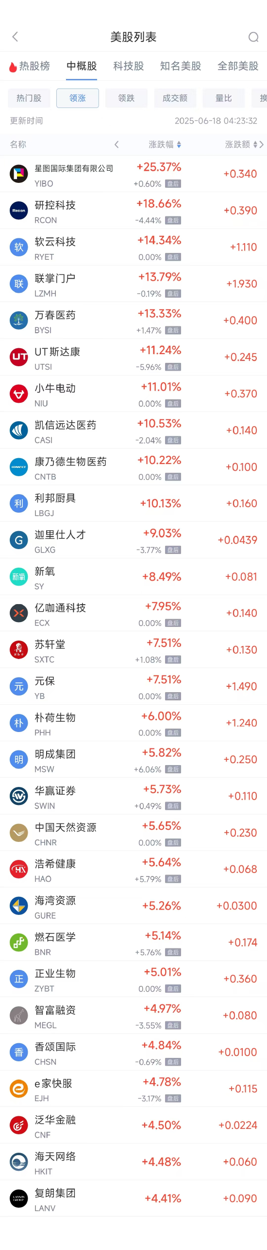 周二热门中概股普跌 台积电跌0.83%，理想汽车跌4.47%