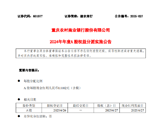 渝农商行：2024年度每股派0.1102元（含税） 6月27日除权除息