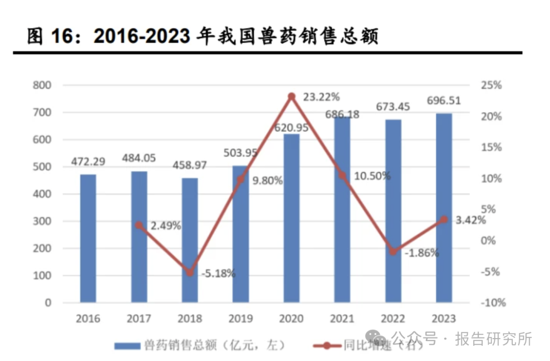 2025年度农林牧渔行业中期策略：周期掘金，向新而行（附下载）