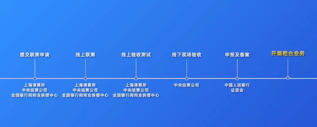 喜报！金证银行间债券柜台系统再下一城