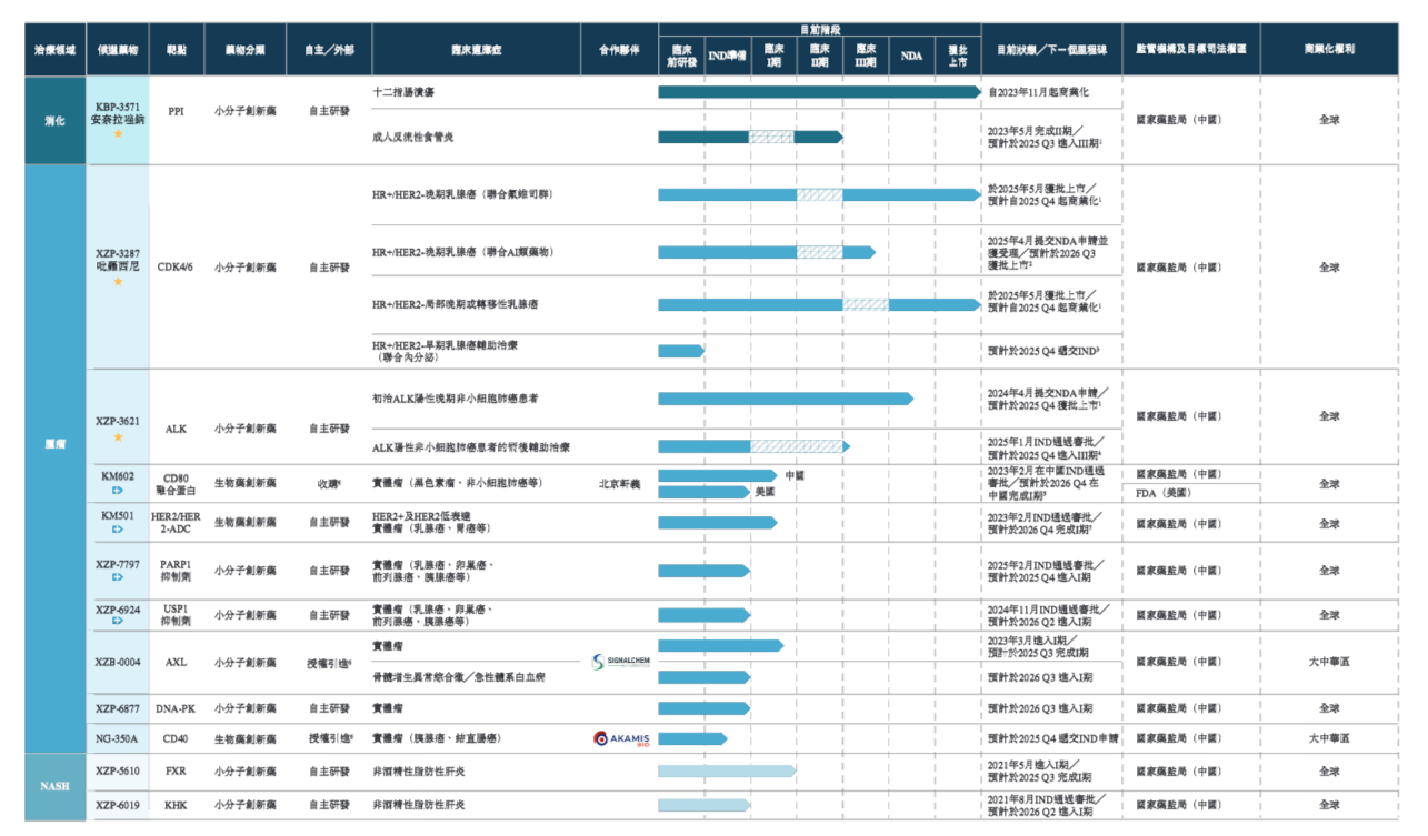 轩竹生物港股IPO：研发人员大裁撤两年多仍亏超9亿元 2025年Q1销售额-61%、商业化前景难言明朗