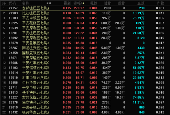 中国平安，突发！刚刚，全线暴涨！
