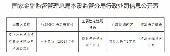 辽宁农商银行本溪县支行被罚1万元：损毁并丢失金融许可证