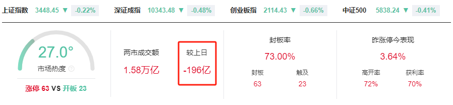 晚报| 银行板块创历史新高！见证历史！A股总市值突破100万亿 ！6月26日影响市场重磅消息汇总