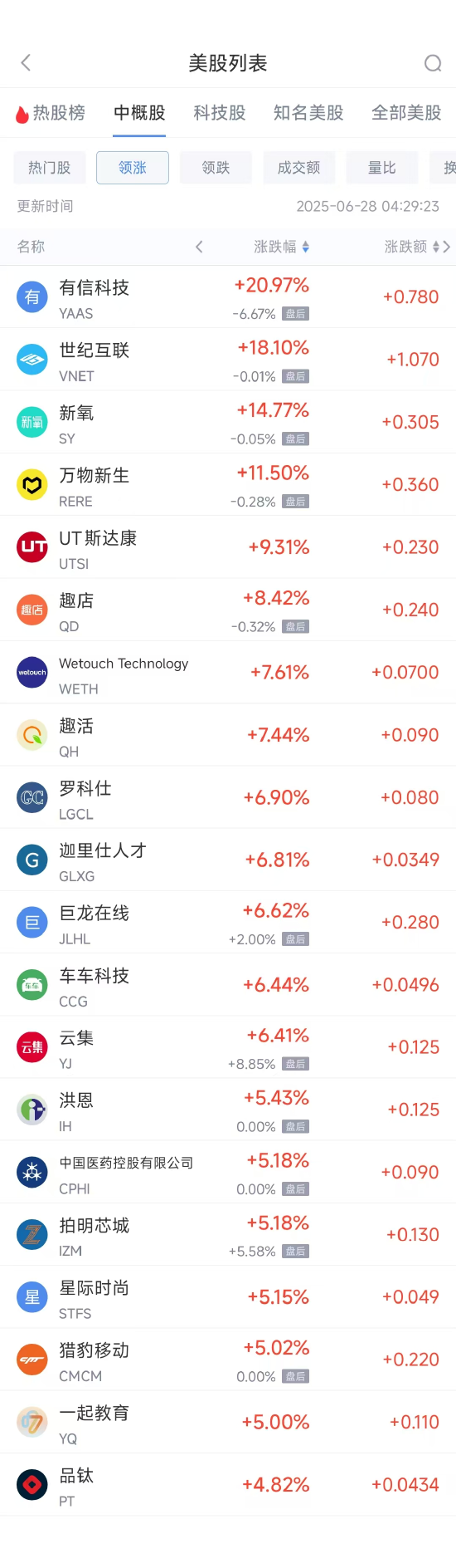 周五热门中概股涨跌不一 台积电涨2.04%，小马智行跌6.31%