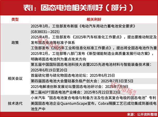 A股牛市重启！固态电池涨至近2年新高