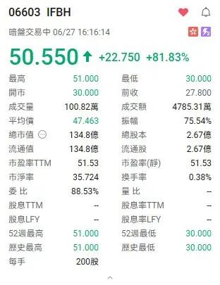 椰子水变神水？钟睒睒也来打新，秒赚500万！还有明泓等知名私募