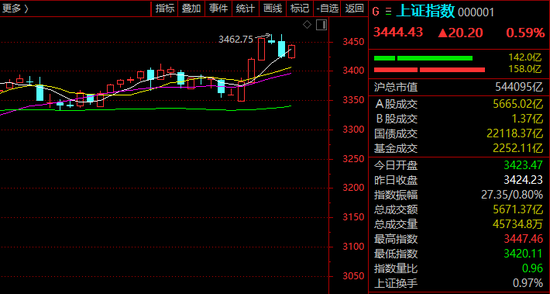 利好！A股游戏股，全线大涨！