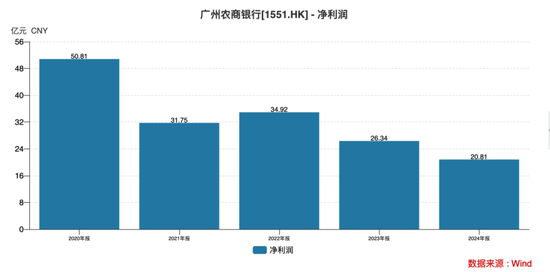 7.45%股东投反对票！广州农商行强推村镇银行合并遇阻，净利润遭遇“两连降”